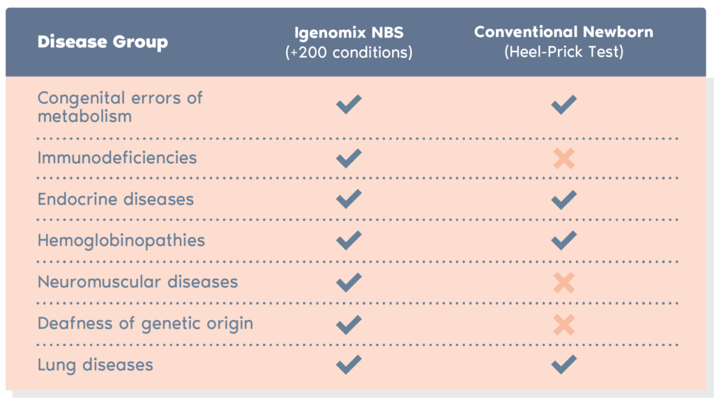 Genetic Testing of Infants for Diseases: Benefits, Concerns